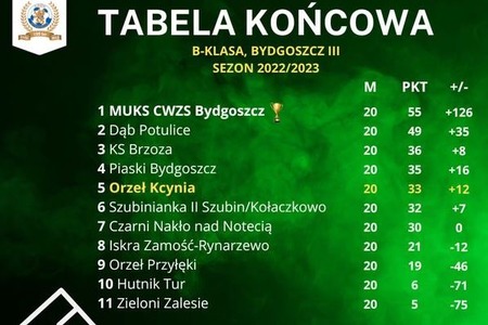 fot. Orzeł Kcynia